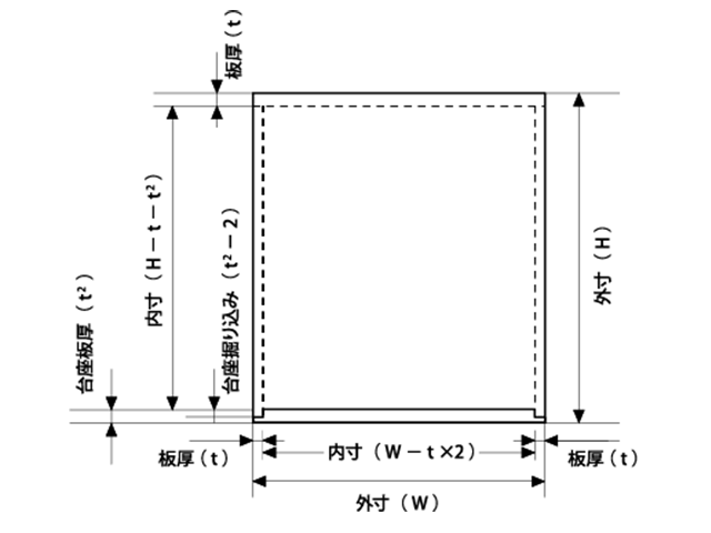 内寸